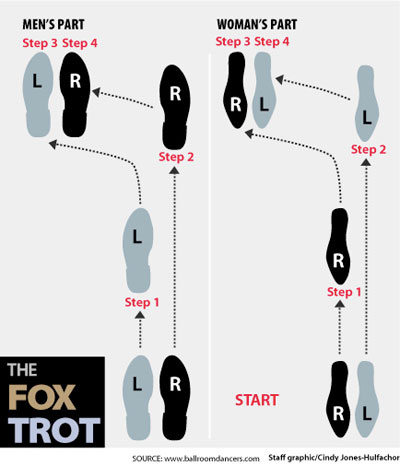 foxtrot steps diagram