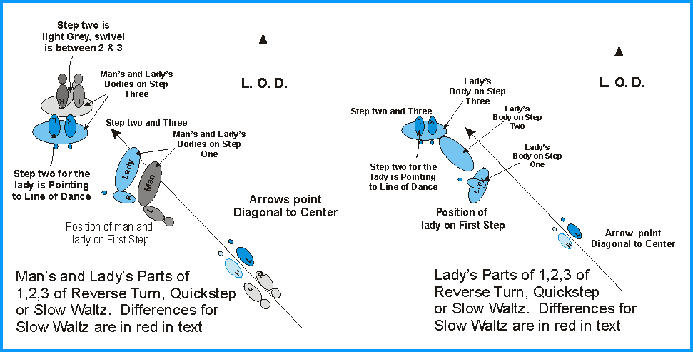 foxtrot steps diagram