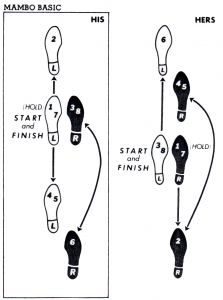 Foxtrot Steps Diagram