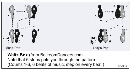 foxtrot steps diagram