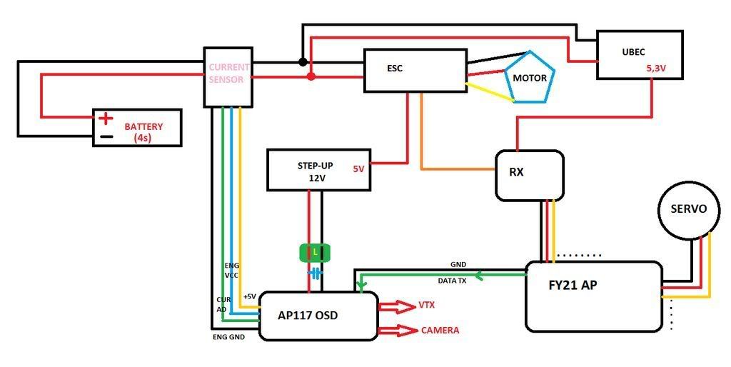 Diagram Vector Fpv Wiring Diagram Full Version Hd Quality Wiring Diagram Diagrammauste Babyevents It