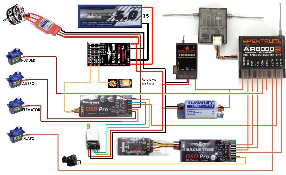 fpv video receiver wiring diagram omnibus