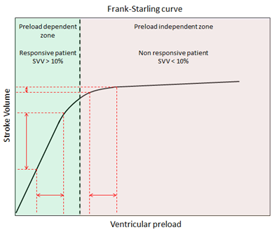 frank starling diagram