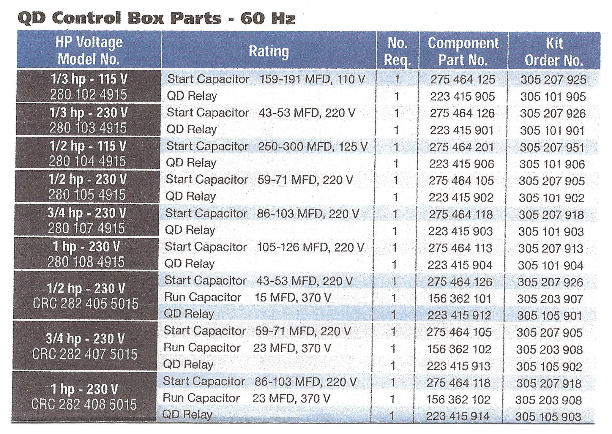 franklin electric pump controller model 2823 wiring diagram