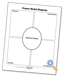 frayer model diagram