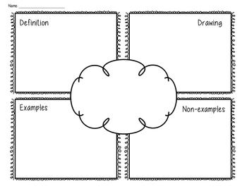 frayer model diagram