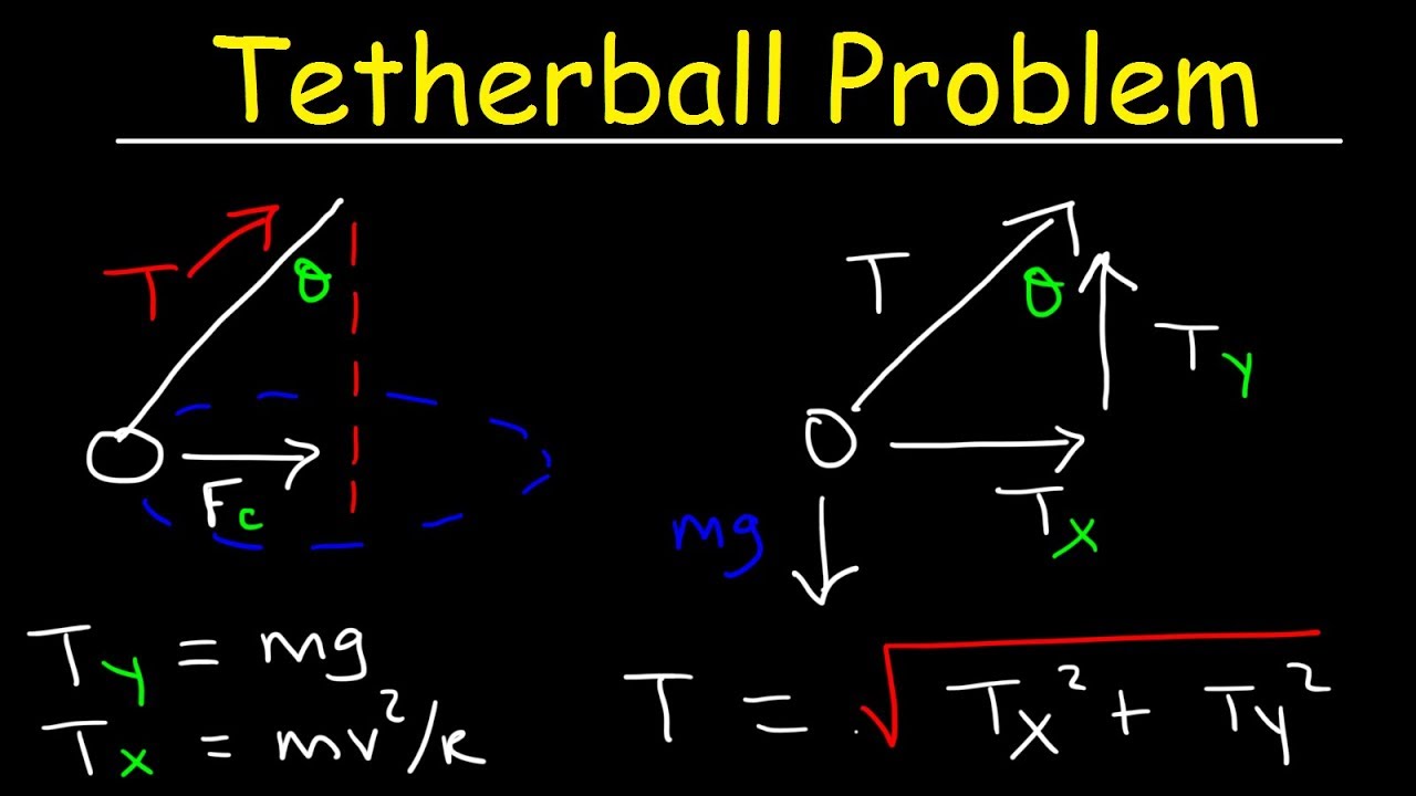 free body diagram centripetal force