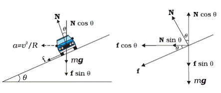 free body diagram centripetal force