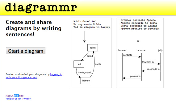 free online sentence diagrammer