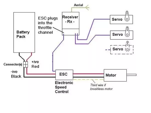 freewing outrunner wiring diagram