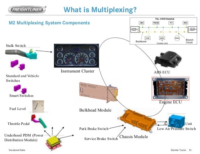 freightliner m2 bulkhead module diagram