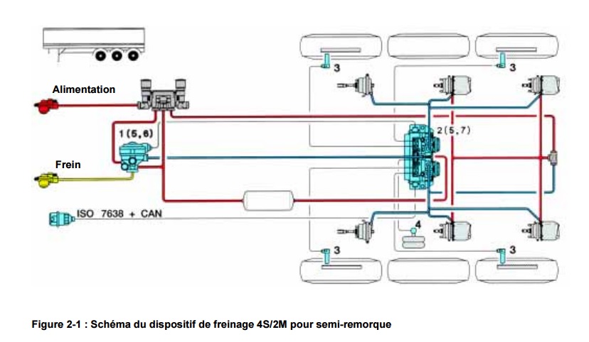 Diagram Freightliner Abs Wiring Diagrams Mydiagram Online