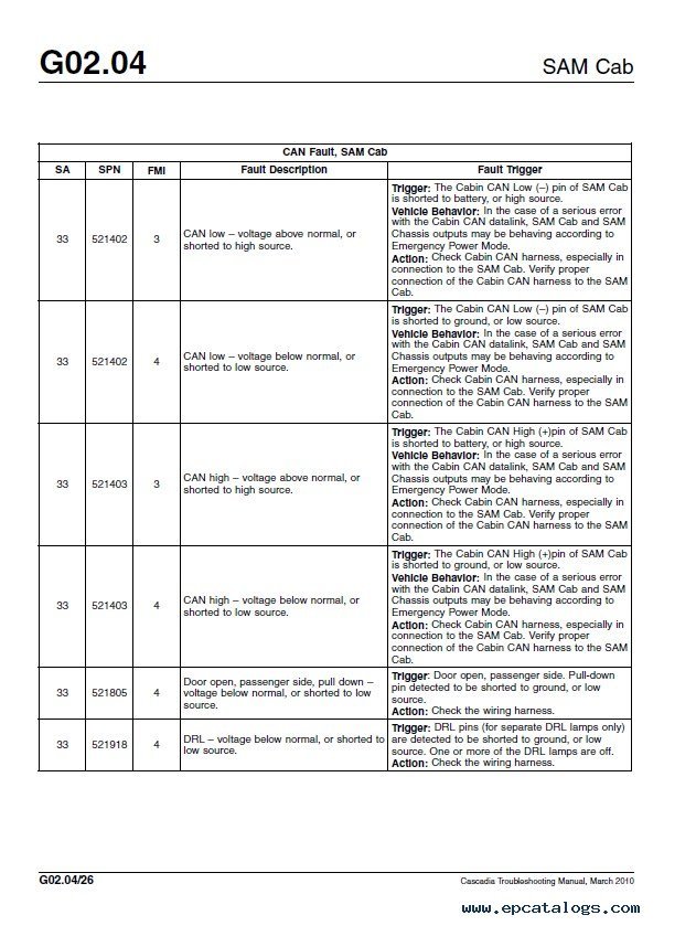 freightliner wabco abs brake module wiring diagram