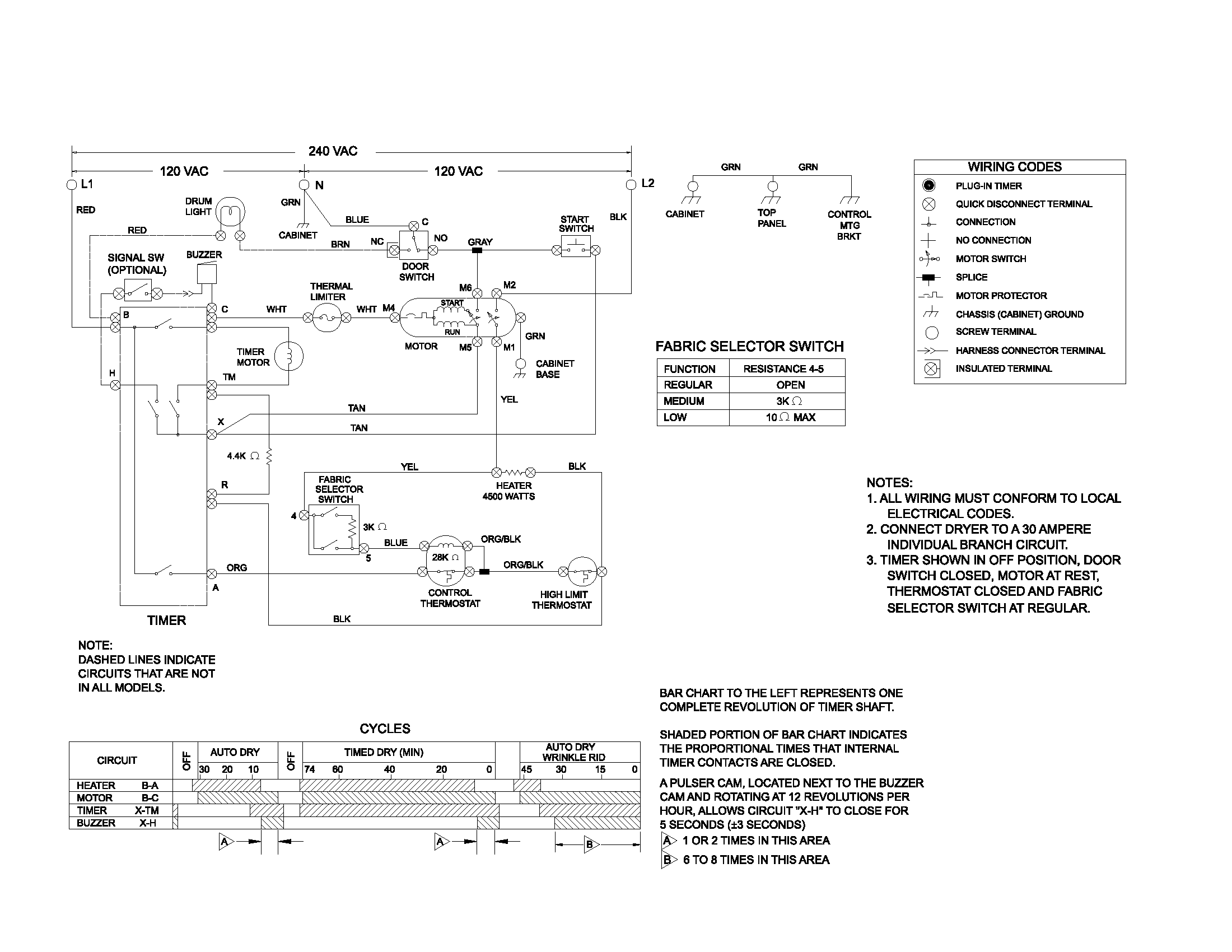 frigidaire fac107p1a2 board wiring diagram