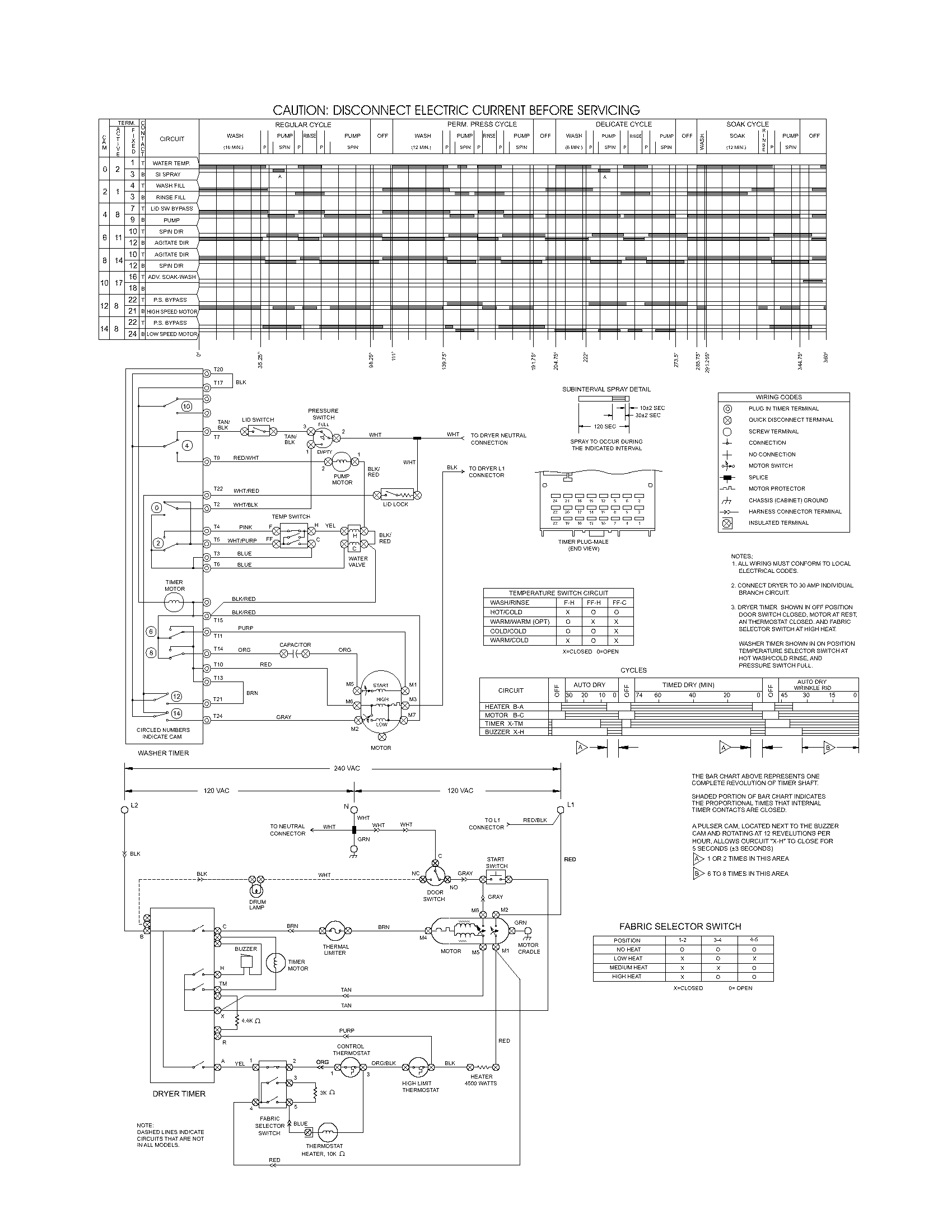 frigidare stackable glet1031cs0 wiring diagram