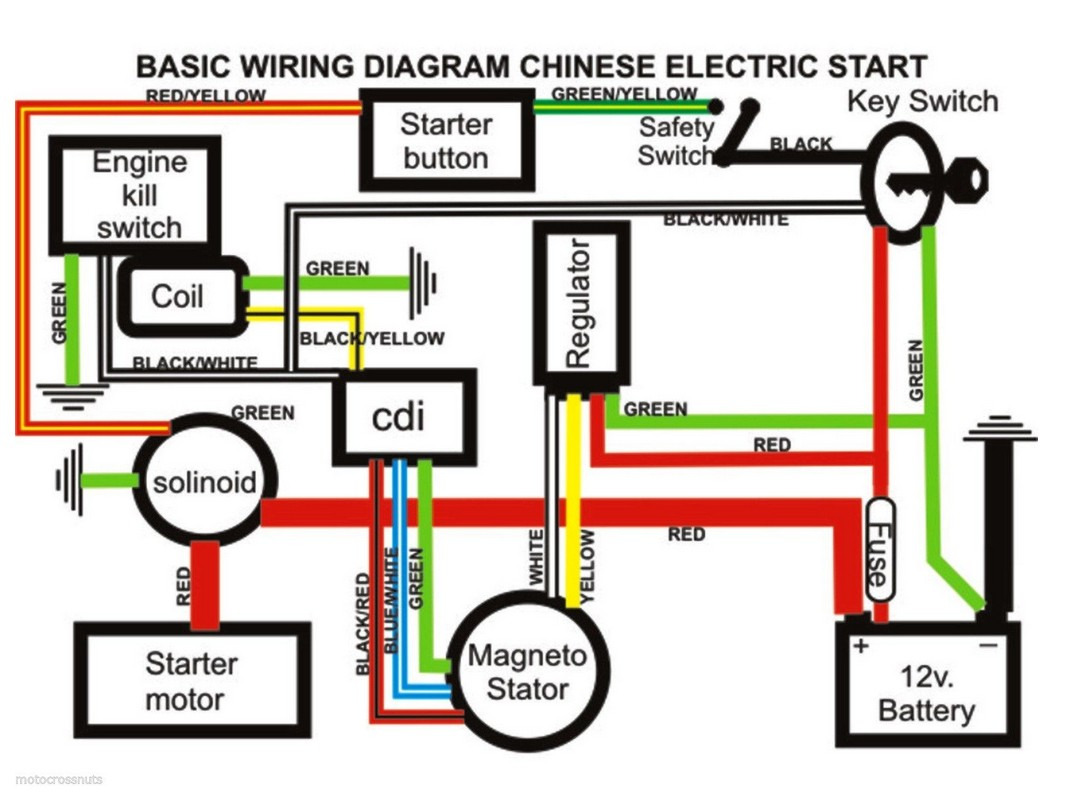 full 110cc gy6 atv wiring diagram