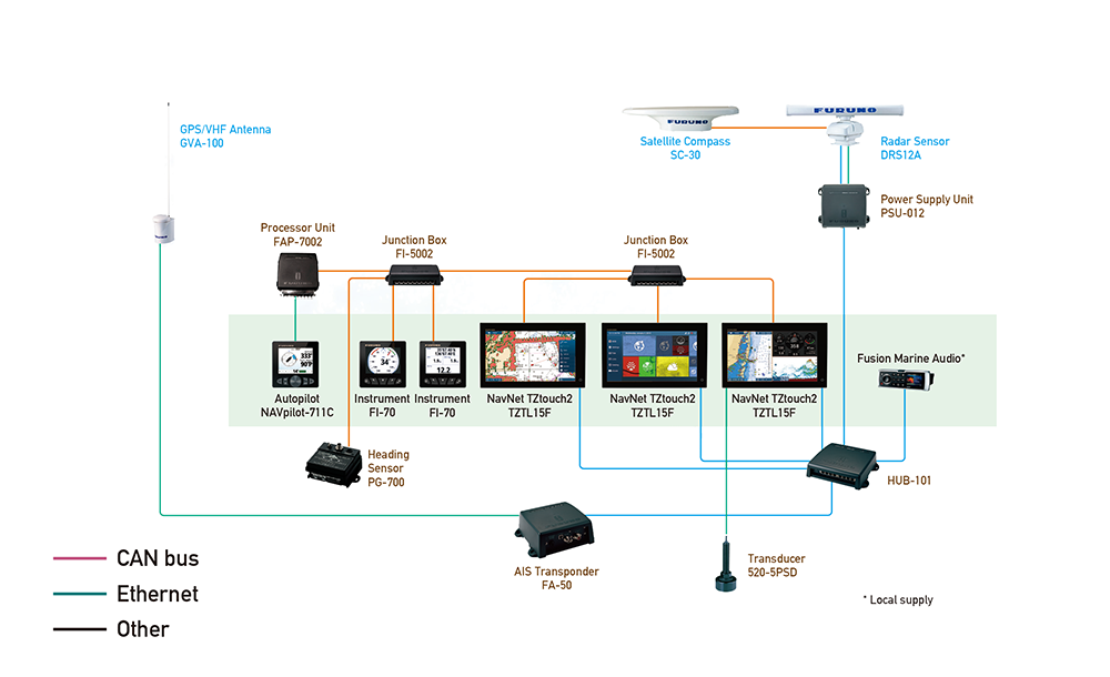 furuno 10 pin 526tid wiring diagram