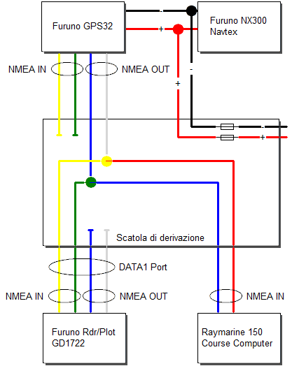furuno 10 pin 526tid wiring diagram