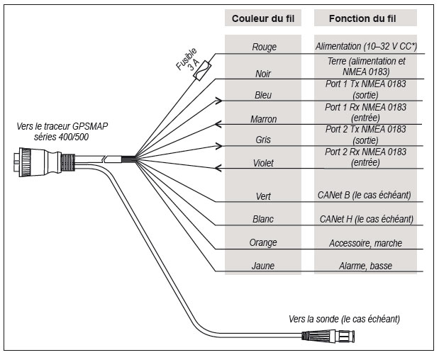 furuno 10 pin 526tid wiring diagram