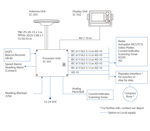 furuno 1715 wiring diagram