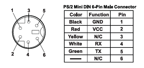furuno gp32 nmea wiring diagram