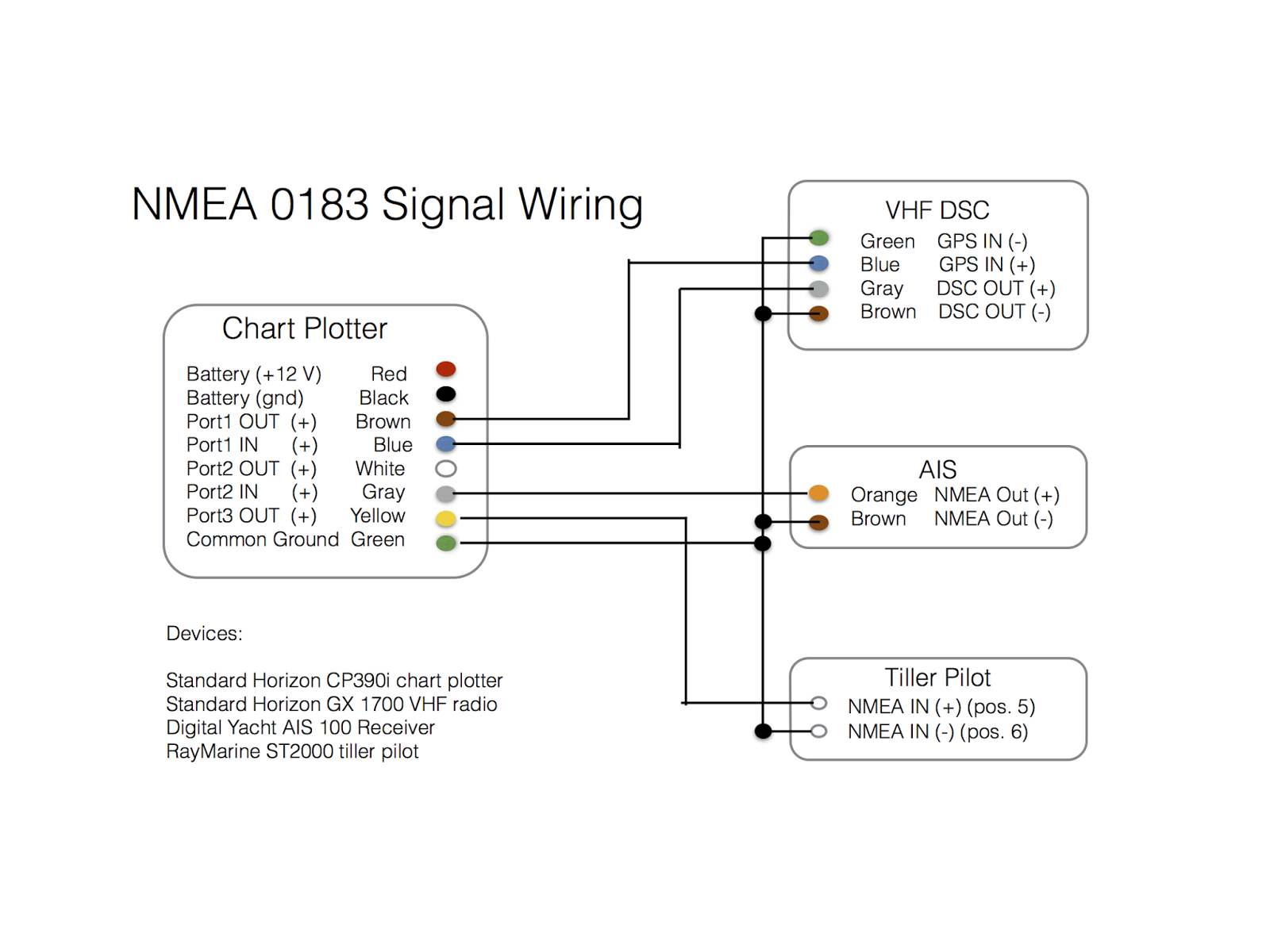 furuno gp32 nmea wiring diagram