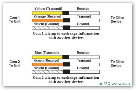 furuno gp32 nmea wiring diagram