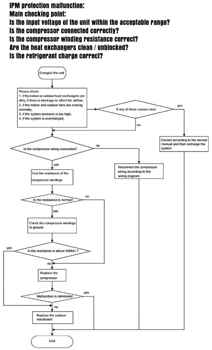 fy4anf024 wiring diagram