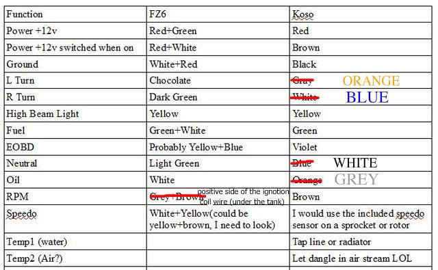 fz6 wiring diagram