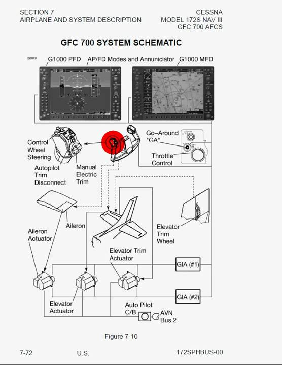 g1000 system diagram