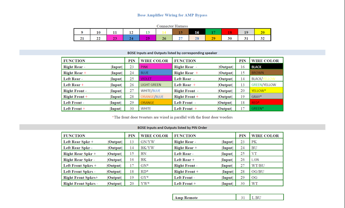 g35 bose amp wiring diagram