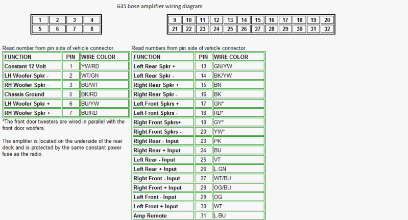 g35 bose amp wiring diagram
