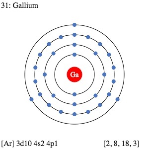 gallium electron dot diagram