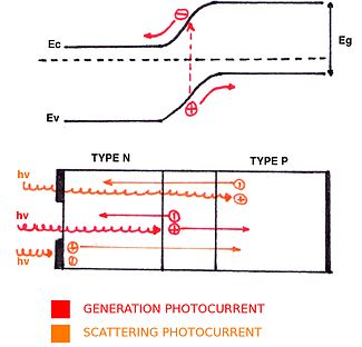 gallium electron dot diagram