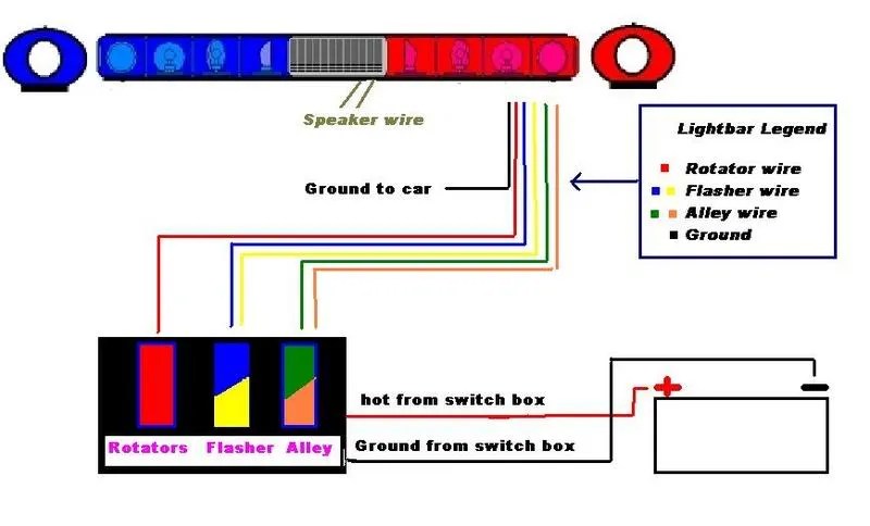 galls street thunder wiring diagram