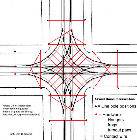 galls street thunder xl300 wiring diagram