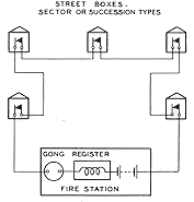 gamewell 30492 wiring diagram