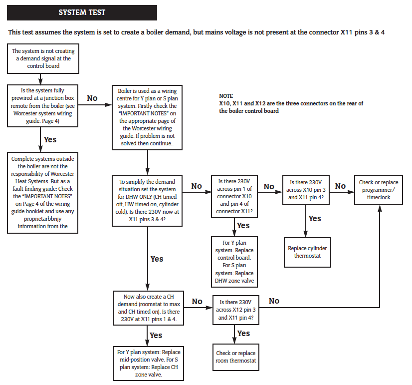 garmin 3210 wiring diagram