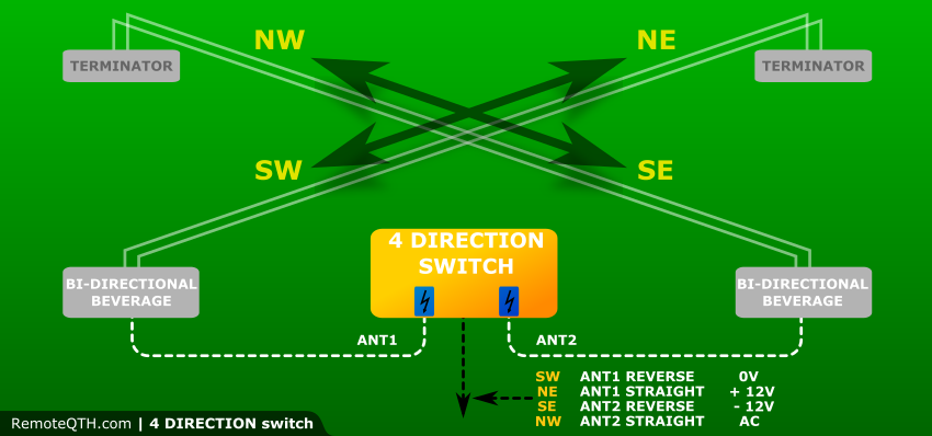 garmin 3210 wiring diagram