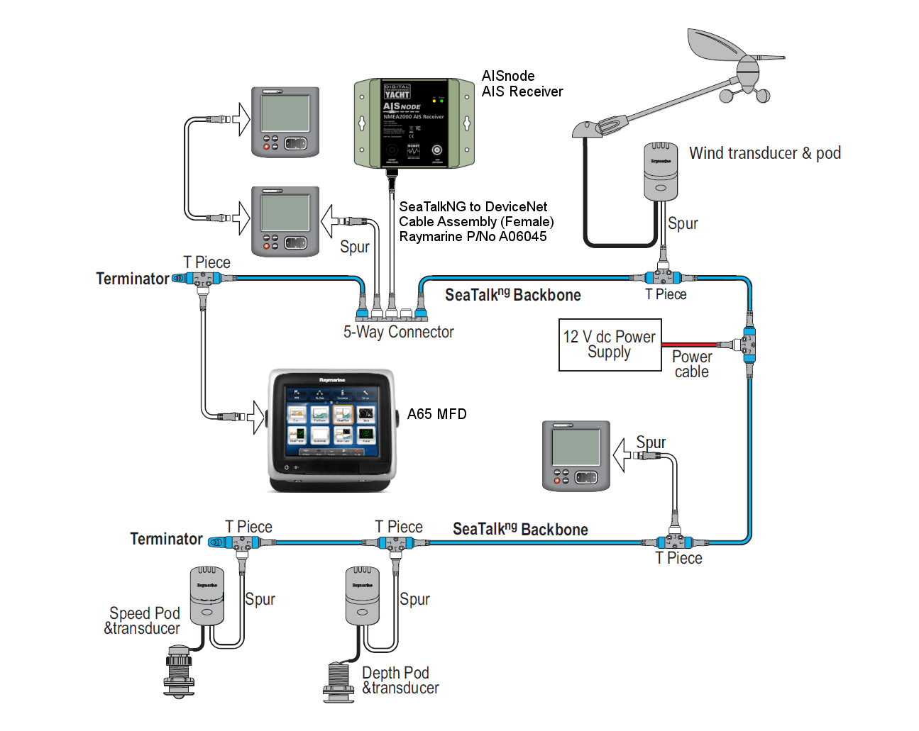 garmin 430 wiring diagram