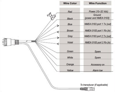 garmin 740s wiring diagram