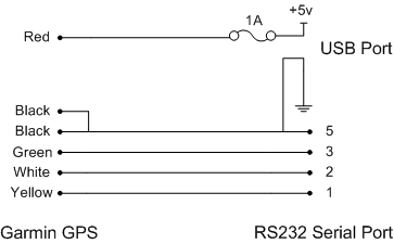 garmin gps 128 wiring diagram