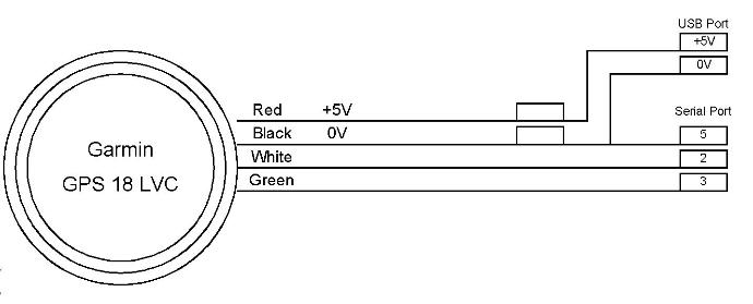 garmin gps18x lvc wiring diagram