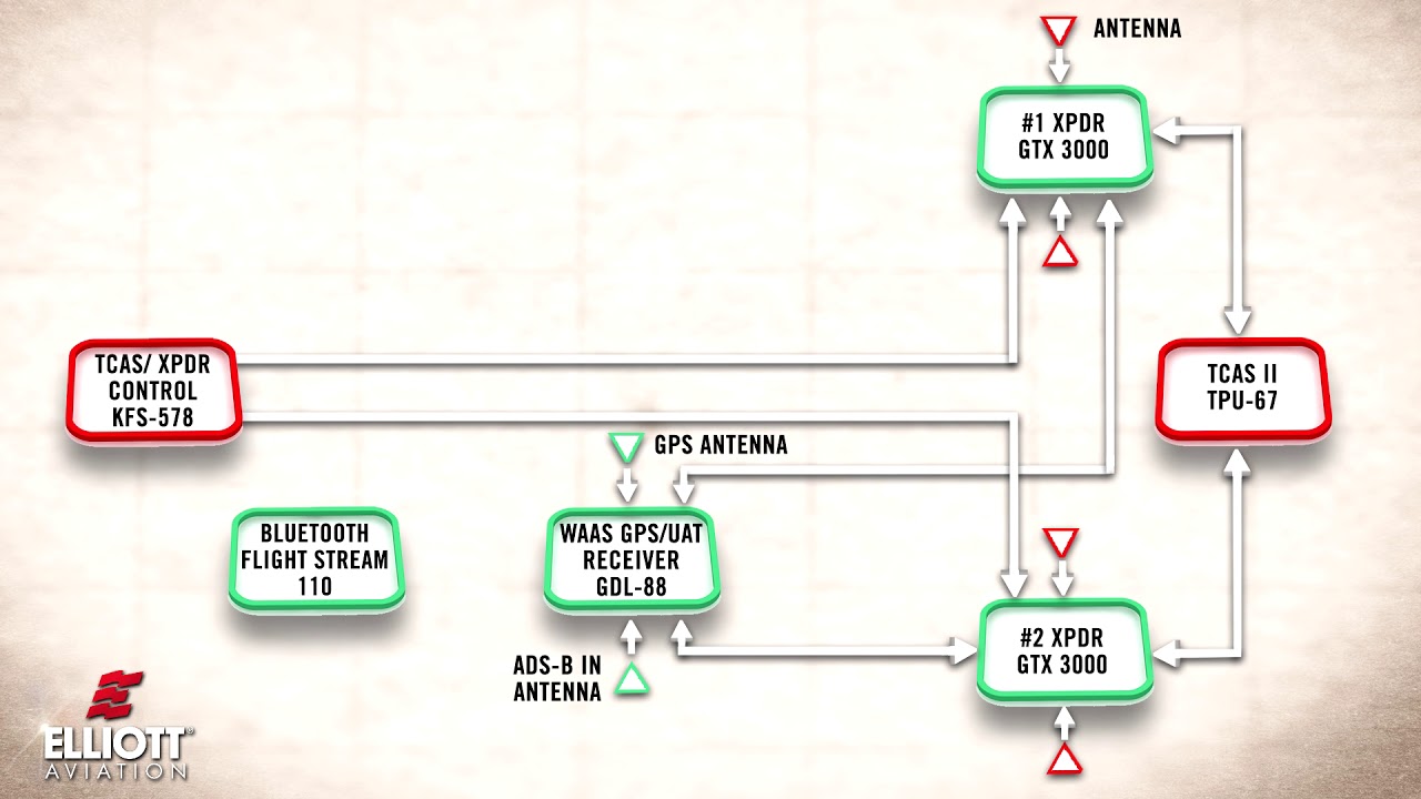 garmin gtx 327 wiring diagram