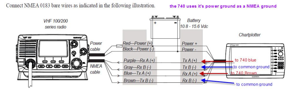 garmin nmea 0183 wiring diagram