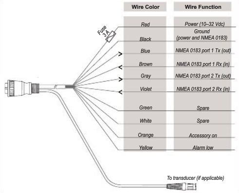 garmin nmea 0183 wiring diagram