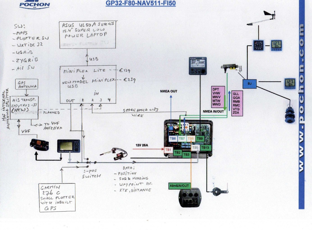 garmin striker 4 wiring