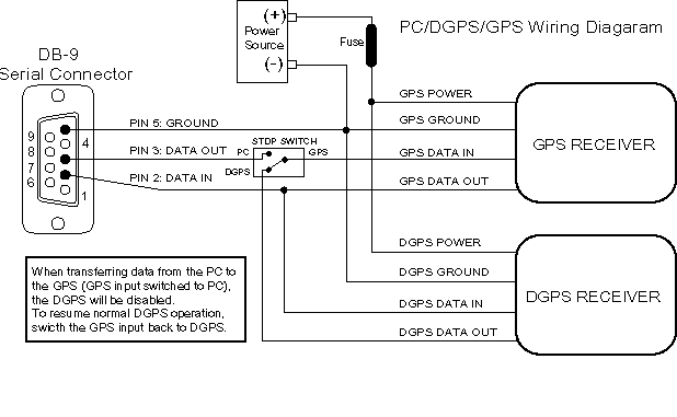 garmin striker 7sv wiring diagram
