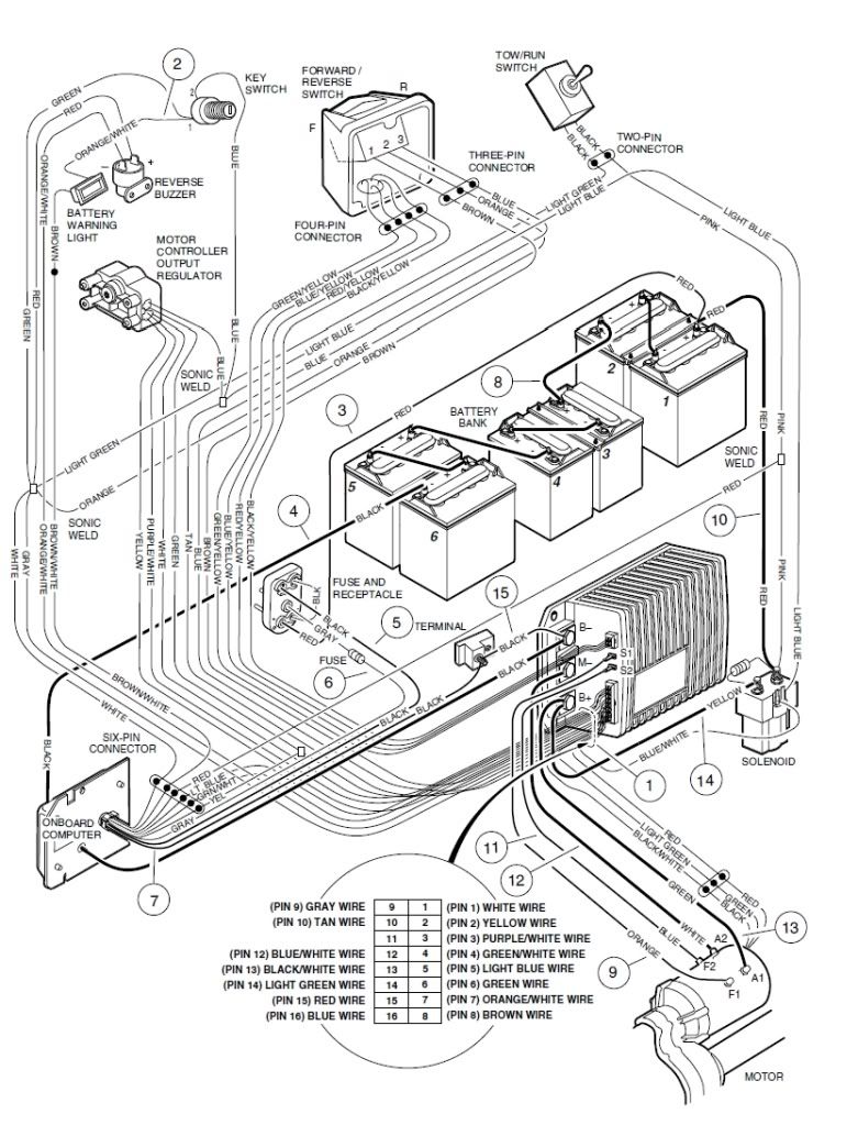 gas club car carryall 1 wiring diagram by serial number