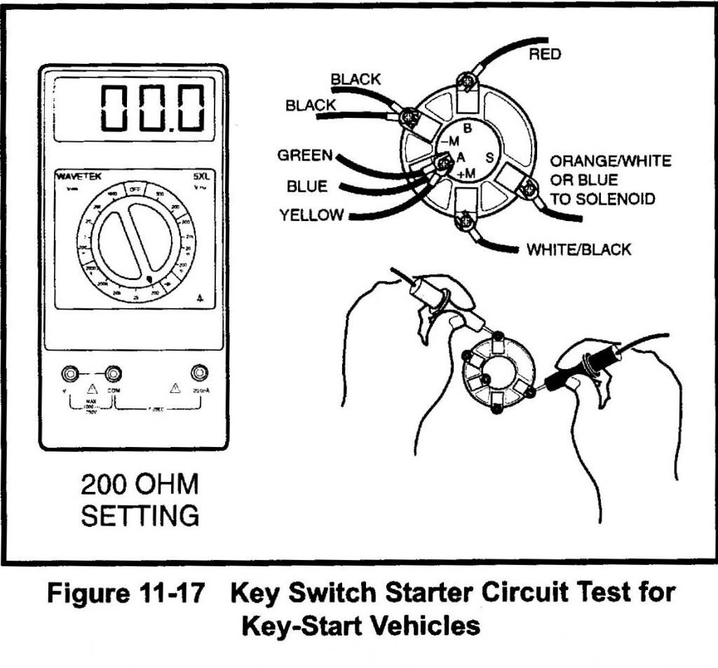 gas club car carryall 1 wiring diagram by serial number